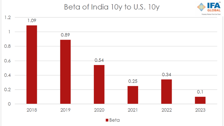 IFA-GLOBAL